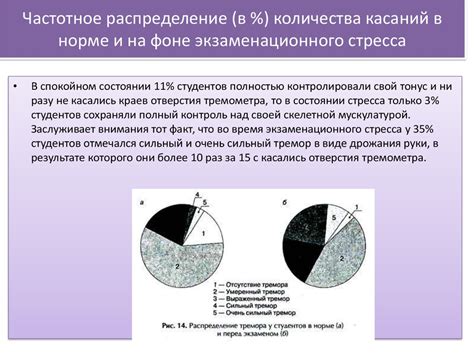 Показатель возможной нервозности и уровня стресса