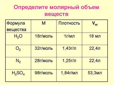 Показатель объема кислорода в стандартных ситуациях