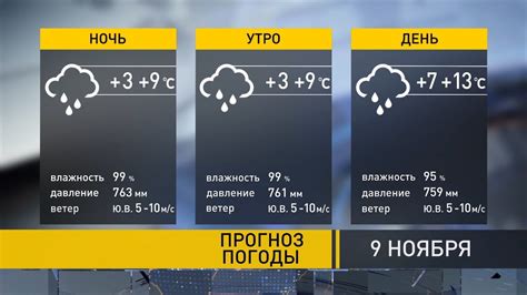 Показ текущей погоды и прогноза на ближайшие дни