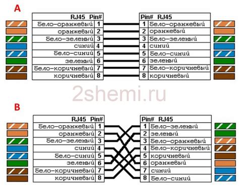 Полезные подсказки и рекомендации при монтаже витой пары для подключения к сети