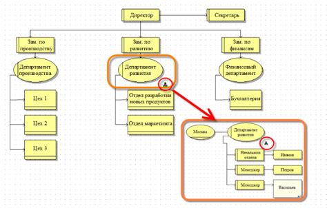 Полезные советы для эффективного создания организационной структуры в текстовом редакторе