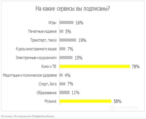 Полезные советы и рекомендации для оптимизации использования интернет-трафика и минут связи