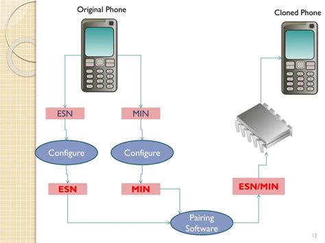 Полезные советы и рекомендации для эффективного использования Phone Clone