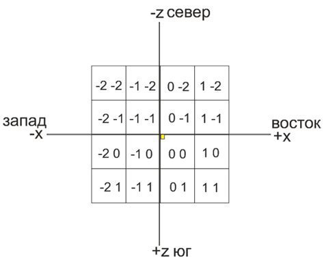 Полезные советы и хитрости для удобной навигации в игре