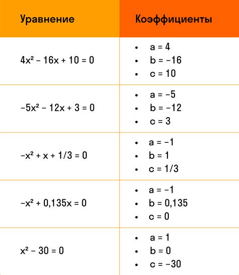 Полезные формулы для расчета квадратных и кубических значений чисел