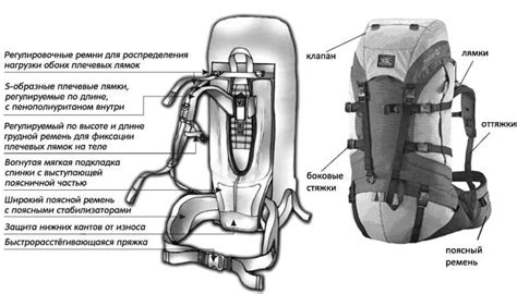 Полезные хитрости и нюансы использования рюкзака в игре