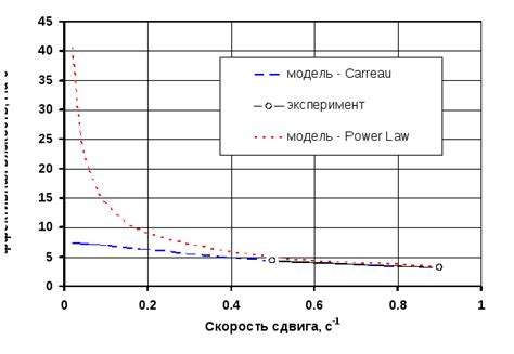 Поле применения систем магнитно-реологических жидкостей