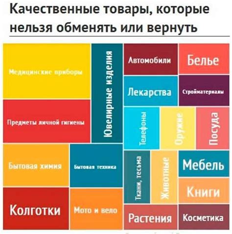 Политика возврата товаров, которые не подлежат возврату