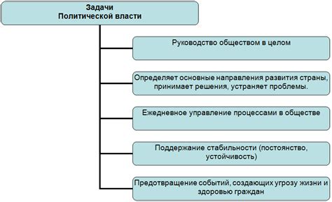 Политическая и правовая сфера: различия царей и королей