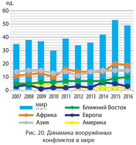 Политические динамики на Востоке: соприкосновение интересов и опасные конфликты