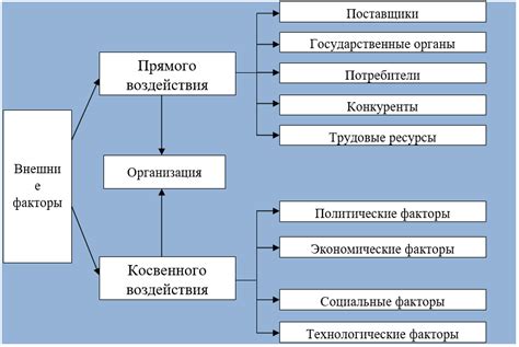 Политические и социальные факторы, приводящие к использованию псевдонимов