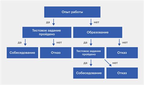 Полномочия главы представительства: сферы принятия решений