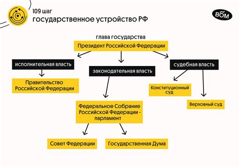 Полномочия органов, управляющих бюджетом и финансами: схожесть и отличие