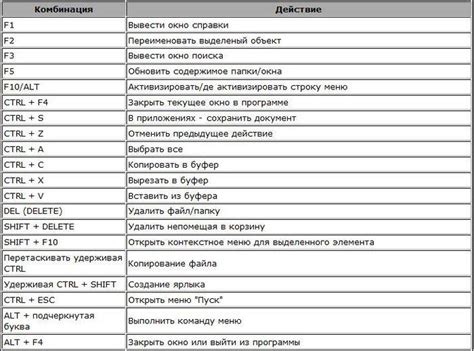 Полный список допустимых сочетаний клавиш в TeamSpeak