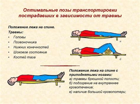 Положение тела при тахарате