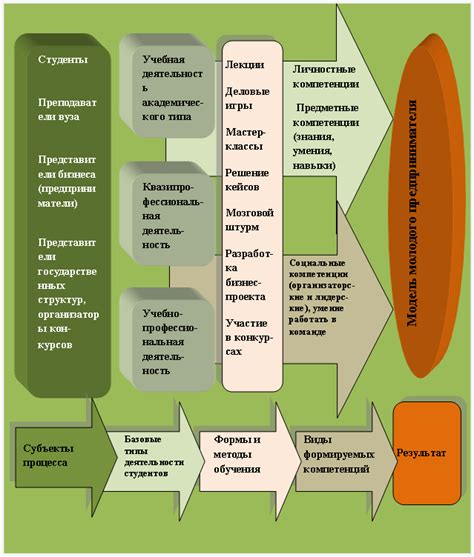 Положительные эффекты дисциплинированного подхода к работе в сфере предпринимательства