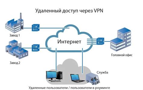Получение доступа к серверу для восстановления удаленного чата в Телеграме
