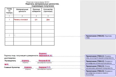 Получение или приобретение мелодии