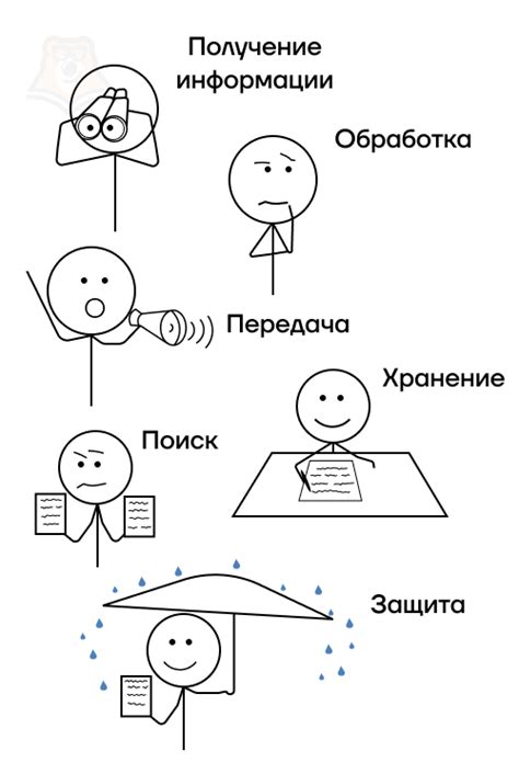 Получение информации об ассоциативной коллекции данных