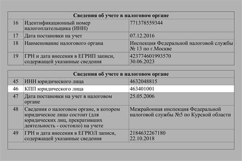 Получение информации о реквизитах ИП у налоговой инспекции