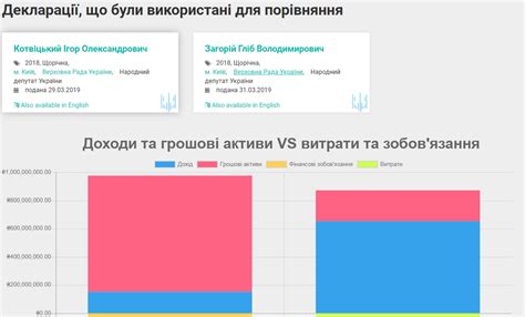 Получение информации о своем общем финансовом состоянии посредством оператора сотовой связи