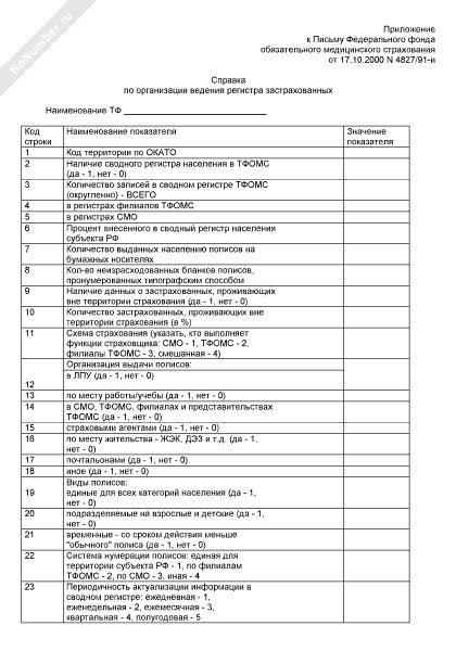 Получение информации о численности проживающих по определенному месту в местных органах власти