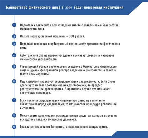 Получение и подготовка обновления для игры: этапы и рекомендации