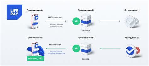 Получение ключей для интеграции API