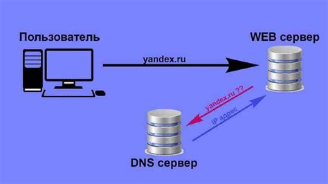 Получение необходимых пакетов для использования DNS-сервера на ОС CentOS