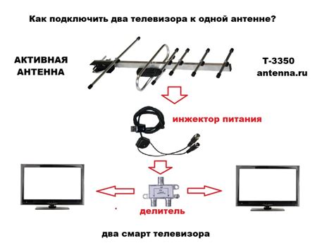 Получение сигнала: подключение антенны к телевизору/радио