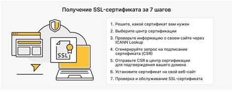 Получение SSL сертификата Let's Encrypt - процесс обеспечения безопасности вашего сайта