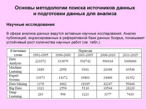 Получите информацию из статистических источников