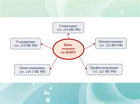 Получите налоговые льготы и максимально воспользуйтесь ими