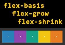Польза управления размерами элементов с помощью flex basis