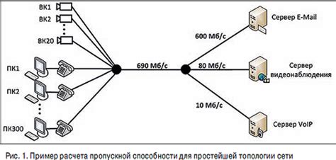 Пользование VPN-сервисом для увеличения пропускной способности сети на загородном участке