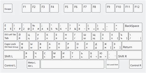 Пользовательские настройки раскладки клавиатуры в ОС Linux Корзина 21
