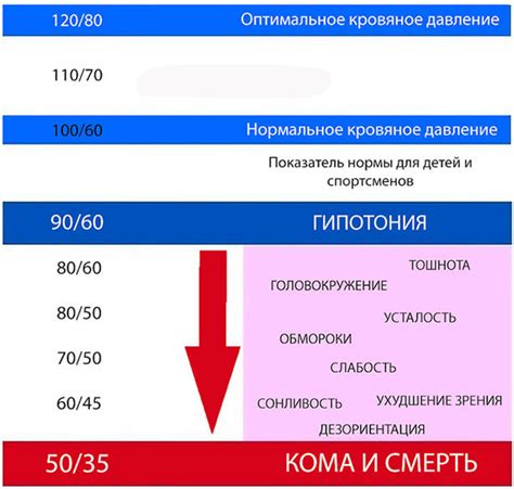 Пониженное давление: признаки, на которые стоит обратить внимание