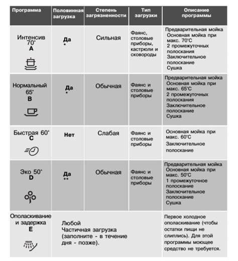 Понимаем стрелку на посудомоечной машине Electrolux