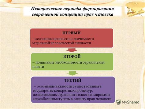 Понимание важности отключения шаблонов: осознание необходимости индивидуальной адаптации