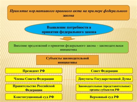 Понимание готовности на примере правового акта