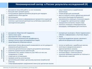 Понимание необходимых ресурсов и прав
