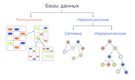 Понимание организации структуры данных в базе