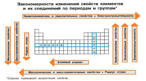 Понимание основных элементов и составляющих