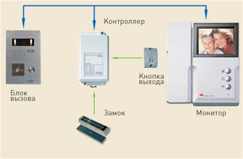 Понимание принципов работы домофона Cyfral и необходимые компоненты системы