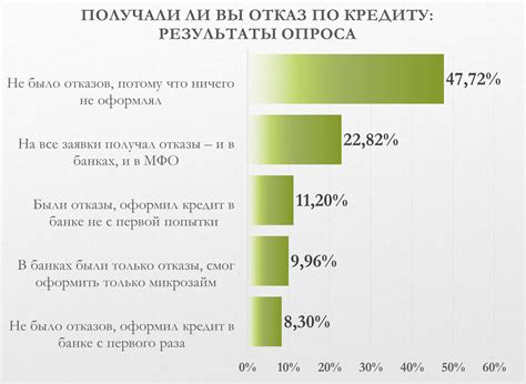 Понимание причин отказа и обсуждение ситуации