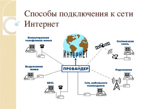 Понимание различных видов технологий подключения к сети интернет