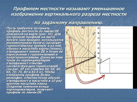 Понимание рельефа местности перед разработкой системы наклонов