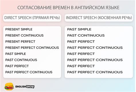Понимание роли частей речи и согласования в английском языке
