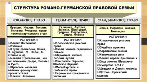 Понимание романо-германской концепции в праве