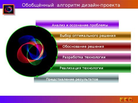 Понимание суть проблемы: осознание и анализ